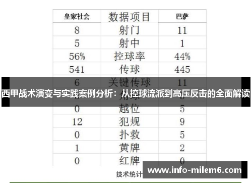 西甲战术演变与实践案例分析：从控球流派到高压反击的全面解读