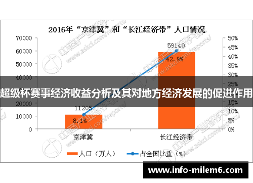 超级杯赛事经济收益分析及其对地方经济发展的促进作用