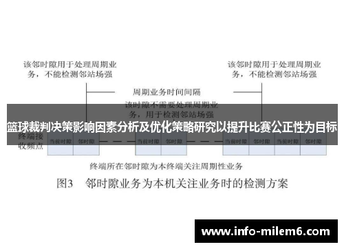 篮球裁判决策影响因素分析及优化策略研究以提升比赛公正性为目标