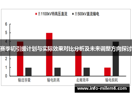 赛季初引援计划与实际效果对比分析及未来调整方向探讨