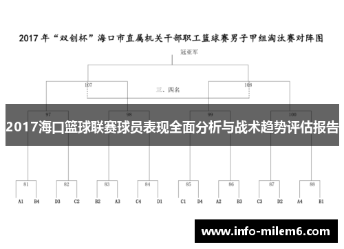 2017海口篮球联赛球员表现全面分析与战术趋势评估报告