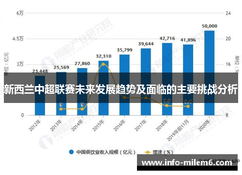新西兰中超联赛未来发展趋势及面临的主要挑战分析