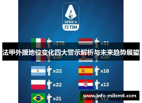 法甲外援地位变化四大警示解析与未来趋势展望