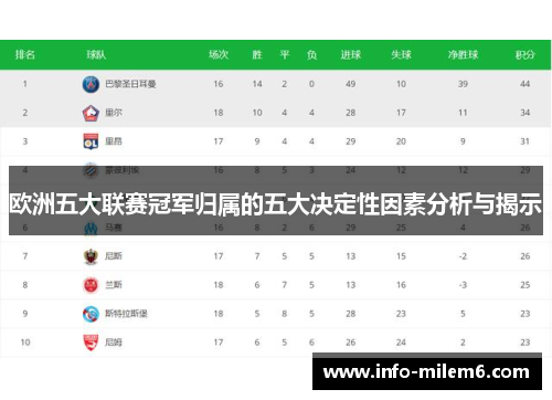 欧洲五大联赛冠军归属的五大决定性因素分析与揭示