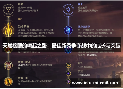 天赋榜眼的崛起之路：最佳新秀争夺战中的成长与突破