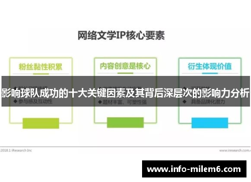 影响球队成功的十大关键因素及其背后深层次的影响力分析