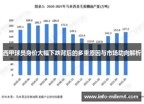 西甲球员身价大幅下跌背后的多重原因与市场动向解析