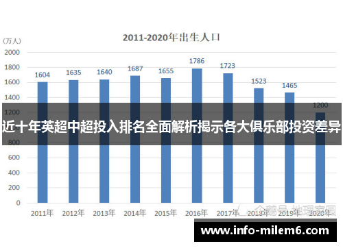 近十年英超中超投入排名全面解析揭示各大俱乐部投资差异