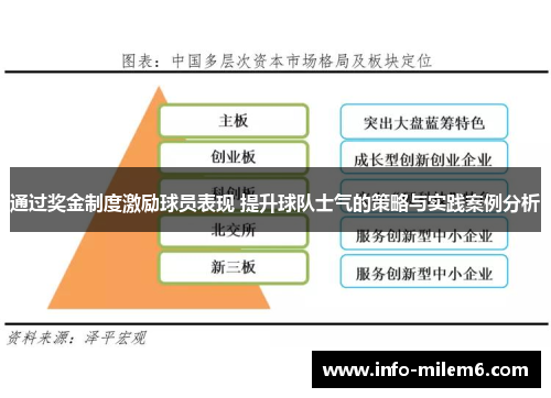 通过奖金制度激励球员表现 提升球队士气的策略与实践案例分析