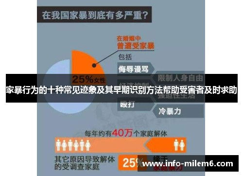 家暴行为的十种常见迹象及其早期识别方法帮助受害者及时求助