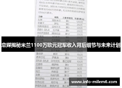 意媒揭秘米兰1100万欧元冠军收入背后细节与未来计划