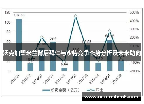 沃克加盟米兰背后拜仁与沙特竞争态势分析及未来动向