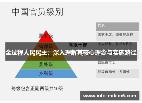 全过程人民民主：深入理解其核心理念与实施路径