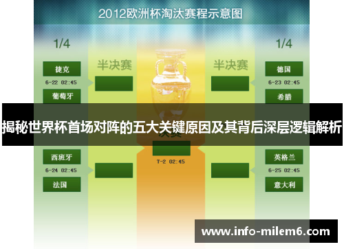 揭秘世界杯首场对阵的五大关键原因及其背后深层逻辑解析