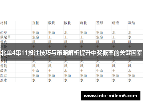北单4串11投注技巧与策略解析提升中奖概率的关键因素