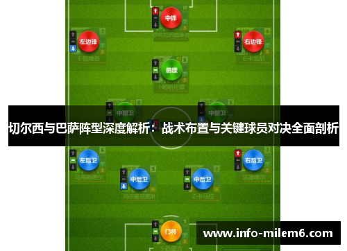 切尔西与巴萨阵型深度解析：战术布置与关键球员对决全面剖析