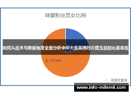 如何从战术与数据角度全面分析中甲大连英博对云南玉昆的比赛表现