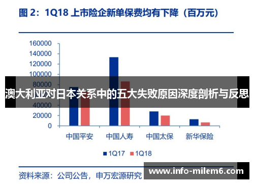 澳大利亚对日本关系中的五大失败原因深度剖析与反思