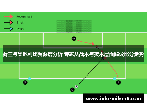 荷兰与奥地利比赛深度分析 专家从战术与技术层面解读比分走势