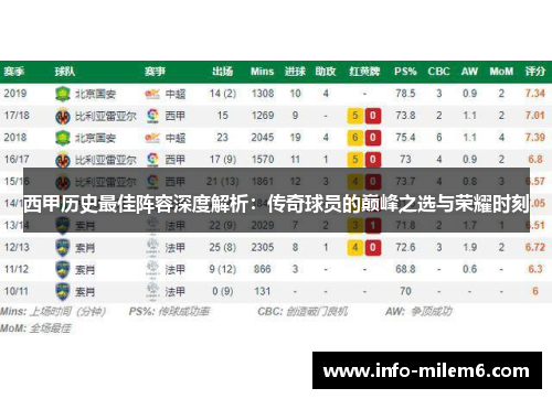 西甲历史最佳阵容深度解析：传奇球员的巅峰之选与荣耀时刻