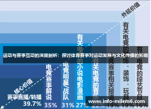 运动与赛事互动的深度剖析：探讨体育赛事对运动发展与文化传播的影响