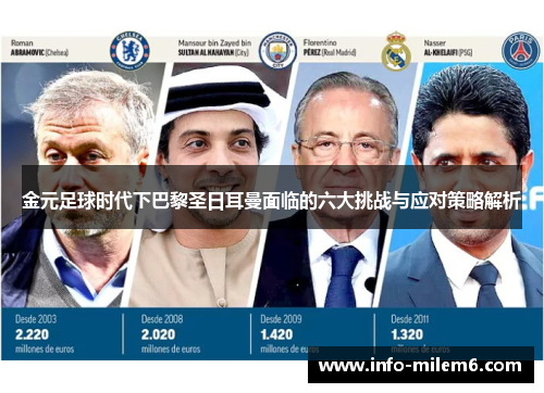 金元足球时代下巴黎圣日耳曼面临的六大挑战与应对策略解析