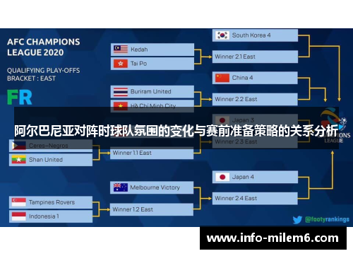阿尔巴尼亚对阵时球队氛围的变化与赛前准备策略的关系分析
